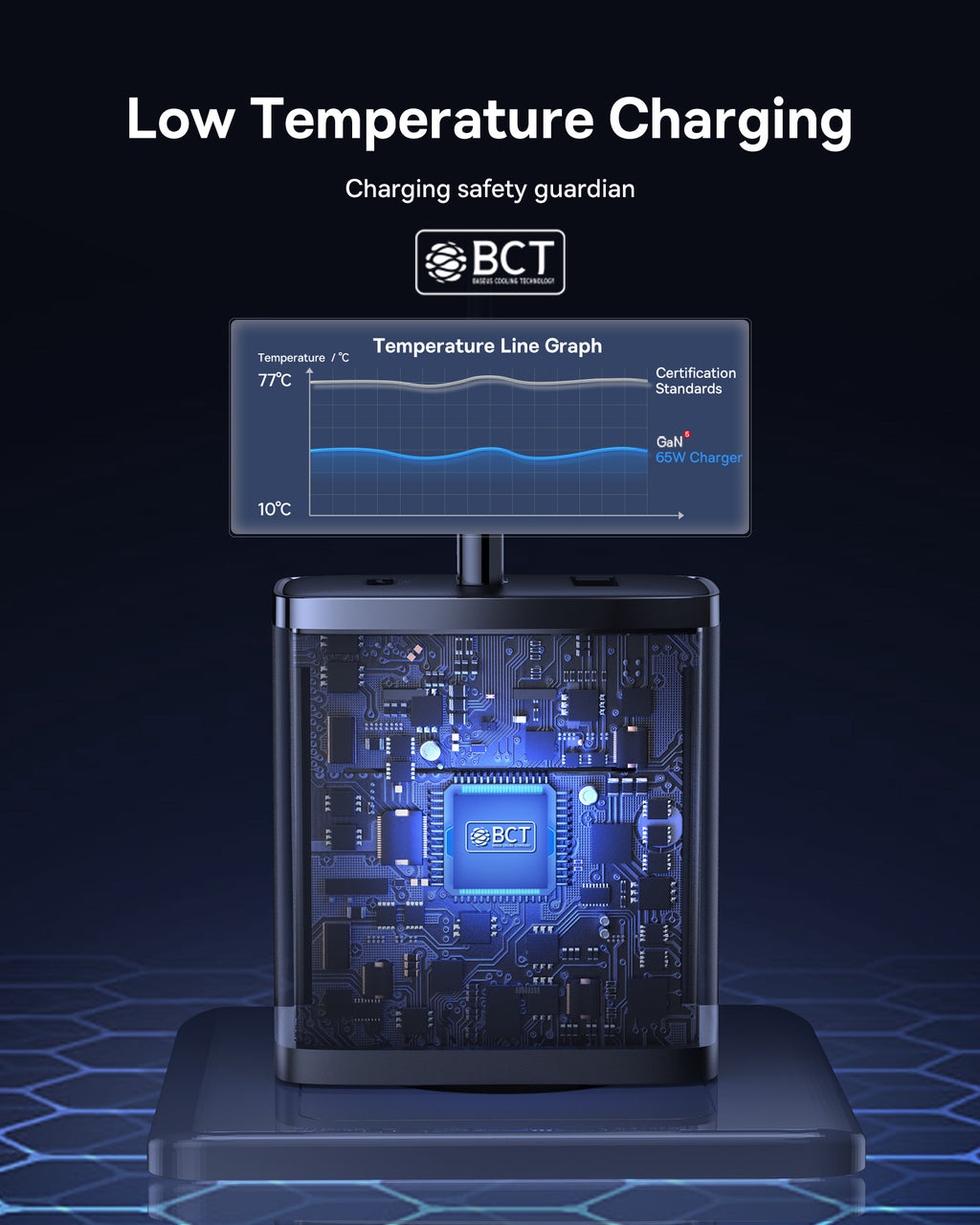 Baseus Cube Pro 3 Ports Fast Charger 65W