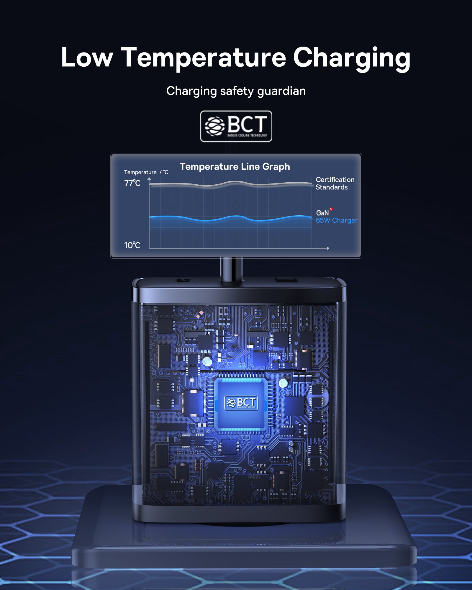 Baseus Cube Pro 3 Ports Fast Charger 65W
